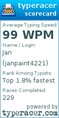 Scorecard for user janpaint4221