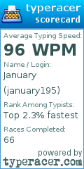 Scorecard for user january195