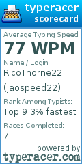 Scorecard for user jaospeed22