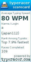 Scorecard for user japan112