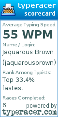 Scorecard for user jaquarousbrown
