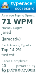 Scorecard for user jaredstiv