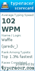 Scorecard for user jaredv_