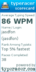 Scorecard for user jasdfon