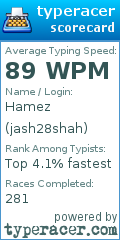 Scorecard for user jash28shah