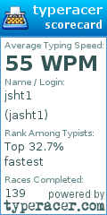 Scorecard for user jasht1