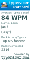 Scorecard for user jasjit