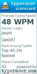 Scorecard for user jasjot