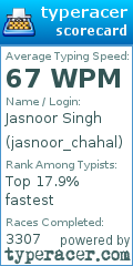 Scorecard for user jasnoor_chahal