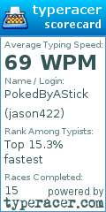Scorecard for user jason422