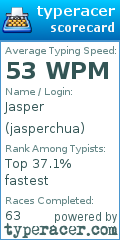 Scorecard for user jasperchua