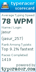 Scorecard for user jasur_257