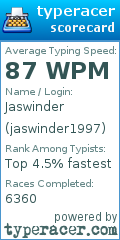 Scorecard for user jaswinder1997