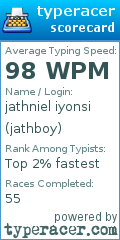 Scorecard for user jathboy