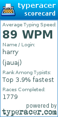 Scorecard for user jauaj