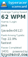 Scorecard for user javadev0612