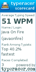 Scorecard for user javaonfire