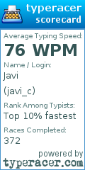 Scorecard for user javi_c