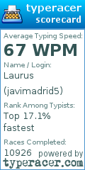 Scorecard for user javimadrid5