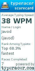 Scorecard for user javod