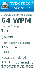 Scorecard for user javor