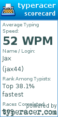Scorecard for user jax44