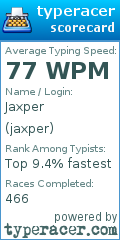 Scorecard for user jaxper