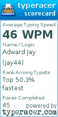 Scorecard for user jay44