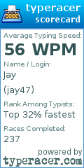 Scorecard for user jay47