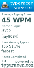 Scorecard for user jay8084