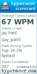 Scorecard for user jay_patil
