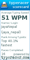 Scorecard for user jaya_nepal