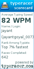 Scorecard for user jayantgoyal_007