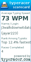 Scorecard for user jayar223