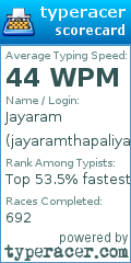 Scorecard for user jayaramthapaliya