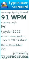Scorecard for user jayden1002