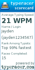 Scorecard for user jayden1234567