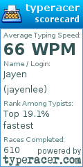 Scorecard for user jayenlee