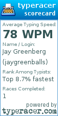 Scorecard for user jaygreenballs