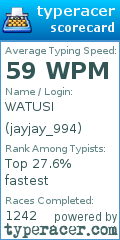 Scorecard for user jayjay_994