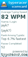 Scorecard for user jayk7