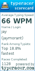 Scorecard for user jaymorant
