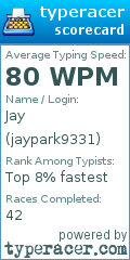 Scorecard for user jaypark9331