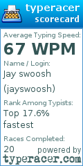 Scorecard for user jayswoosh