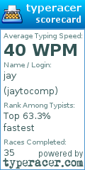 Scorecard for user jaytocomp