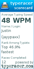 Scorecard for user jayypaxx