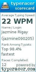 Scorecard for user jazmine090205
