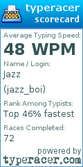 Scorecard for user jazz_boi