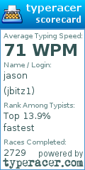 Scorecard for user jbitz1