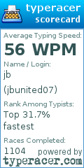 Scorecard for user jbunited07